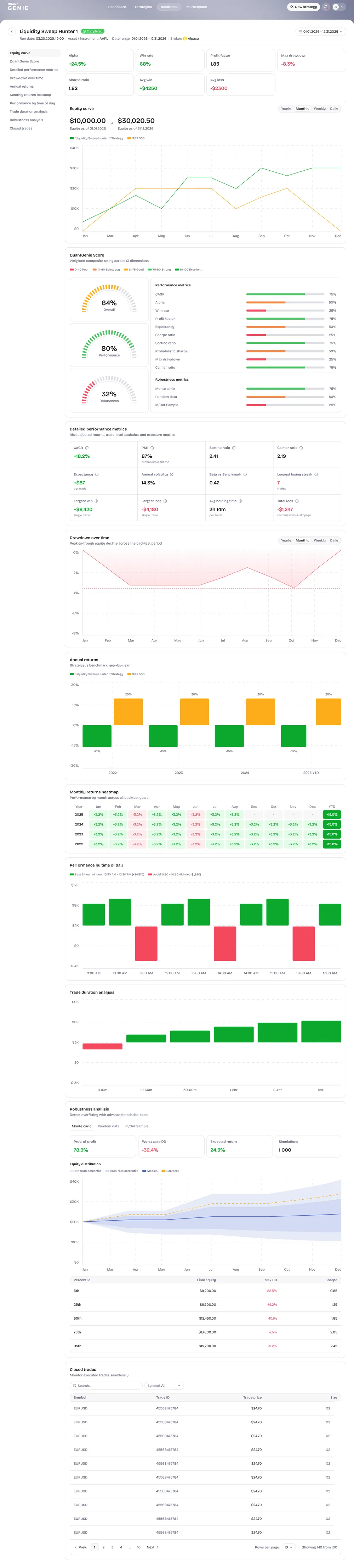 The QuantGenie backtest detail page